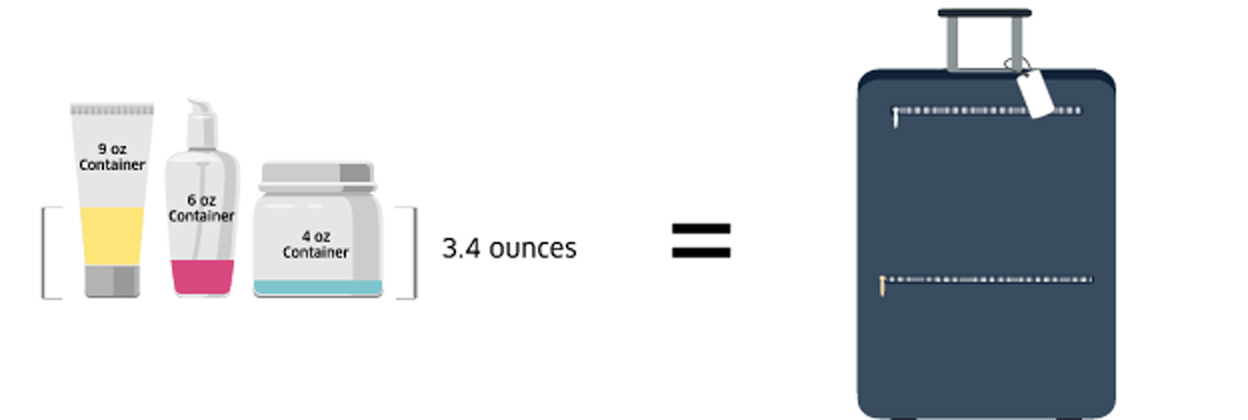 how much fluid is allowed on a plane